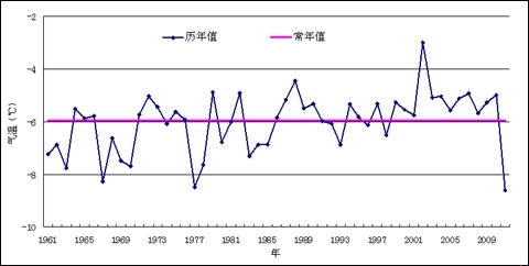 �����ҹ��쳣ƫ�� ������������ʷ֮��